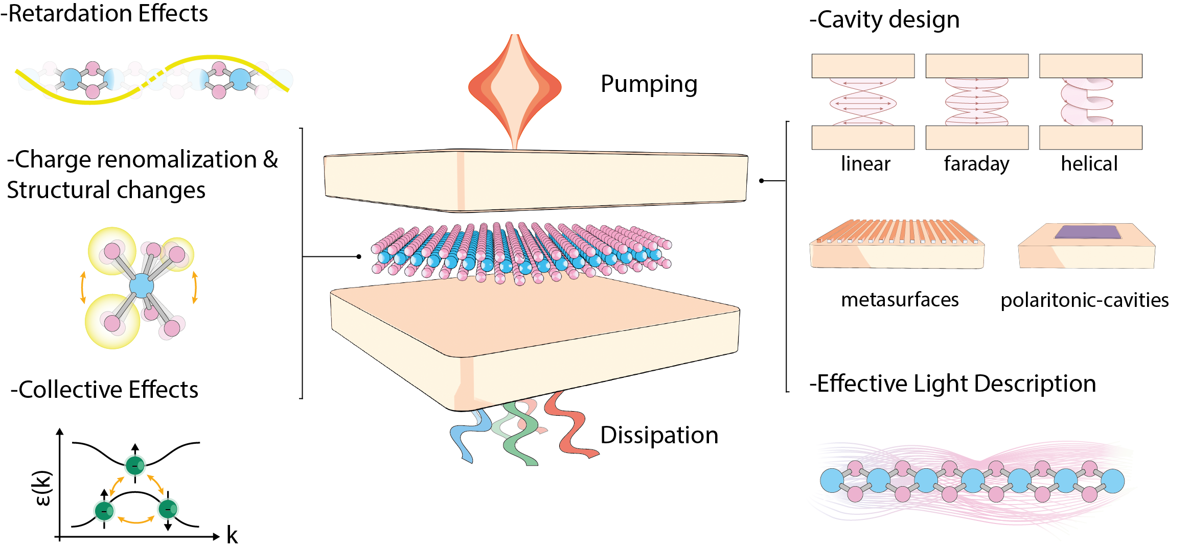 light-matter interaction-simone-latini ©DTU Physics light-matter interaction-simone-latini
