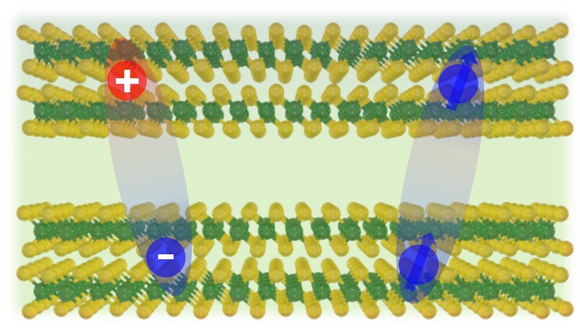 High-temperature quantum devices ©DTU Physics High-temperature quantum devices
