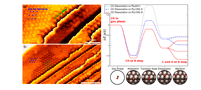 Scanning Tunneling Microscopy Evidence for the Dissociation of Carbon Monoxide on Ruthenium Steps