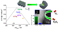 Trends in the Electrochemical Synthesis of H2O2: Enhancing Activity and Selectivity by Electrocatalytic Site Engineering